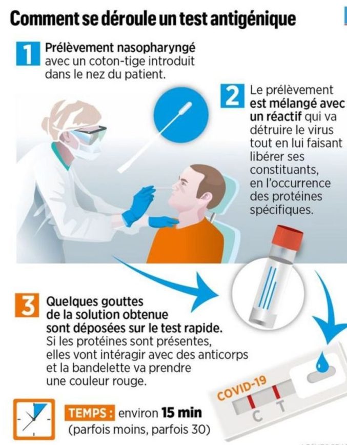 COVID 19 : Tests antigéniques dans les pharmacies de Saint-Pierre  d'Irube/Hiriburu - Saint Pierre d'Irube